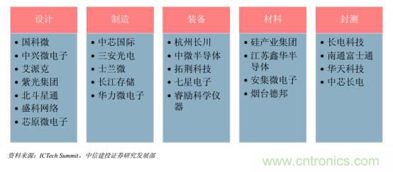 功率半導(dǎo)體，大漲價(jià)下的國(guó)產(chǎn)替代之路