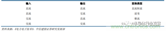 功率半導(dǎo)體，大漲價(jià)下的國(guó)產(chǎn)替代之路