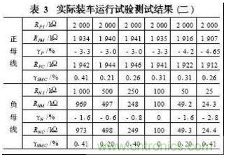 電動(dòng)汽車絕緣電阻如何在線檢測？