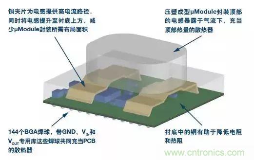從散熱性能考慮，高功率POL調(diào)節(jié)器應(yīng)該這么選