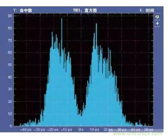 五個(gè)問題，鬧明白低壓差分信號隔離那些事
