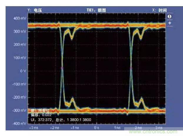 五個(gè)問題，鬧明白低壓差分信號隔離那些事