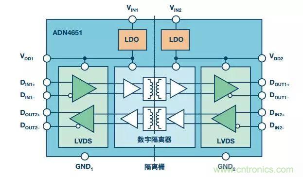 五個(gè)問題，鬧明白低壓差分信號隔離那些事
