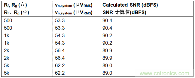 工程師博客丨全能ADC，你應(yīng)該這樣用（連載 上）