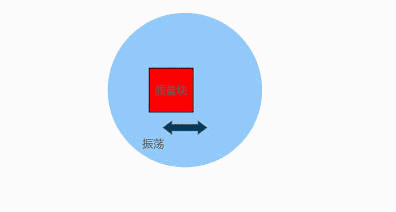 動(dòng)畫演示陀螺儀的工作原理，一分鐘弄懂