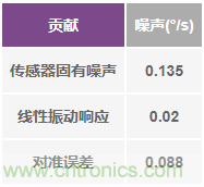 突破開關(guān)電源噪聲大的魔咒，最強“魔法”在此