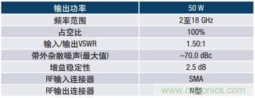 如何在毫米波系統(tǒng)中“大顯身手”？與ADI一起“GaN"吧