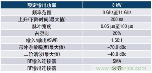 如何在毫米波系統(tǒng)中“大顯身手”？與ADI一起“GaN"吧