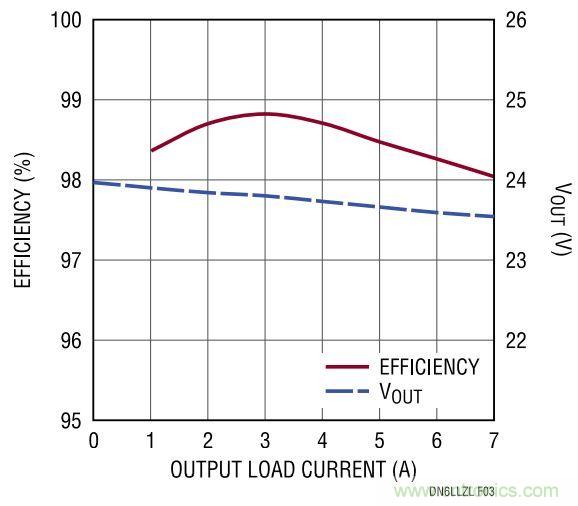效率高達(dá)99%，這個(gè)170W的倍壓器是如何做到滴？