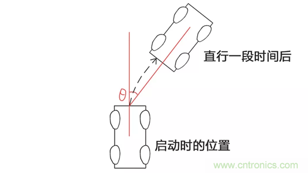 走直線很難嗎？陀螺儀表示，少了它機(jī)器人連直線都走不了