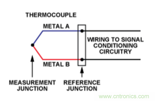 兩種簡(jiǎn)單、精確、靈活的熱電偶溫度測(cè)量方法