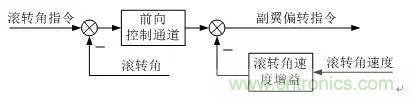 漫談現(xiàn)代無人機及其飛控關(guān)鍵技術(shù)(軍用類)
