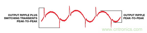 了解開關(guān)調(diào)節(jié)器的輸出，加快電源設(shè)計