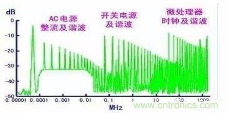 開關(guān)電源EMC過不了？PCB畫板工程師責任大了！