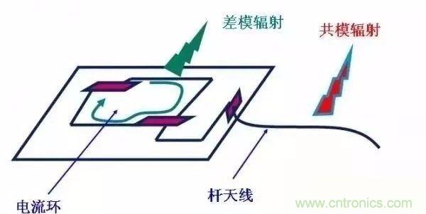 開關(guān)電源EMC過不了？PCB畫板工程師責任大了！