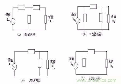 開關(guān)電源EMC過不了？PCB畫板工程師責任大了！