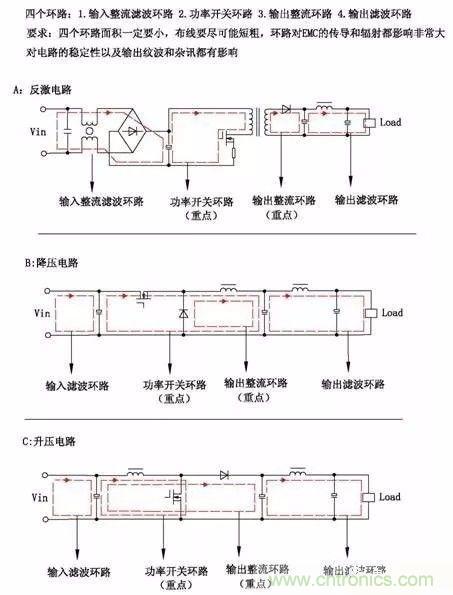 開關(guān)電源EMC過不了？PCB畫板工程師責任大了！