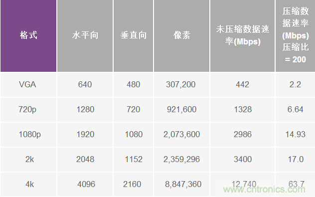 無人飛行器應(yīng)用中基于SDR的高分辨率、低延遲視頻傳輸