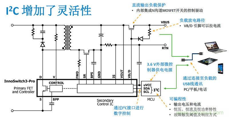 顛覆傳統(tǒng)電源生產(chǎn)模式，一個(gè)設(shè)計(jì)即可實(shí)現(xiàn)多種輸出規(guī)格