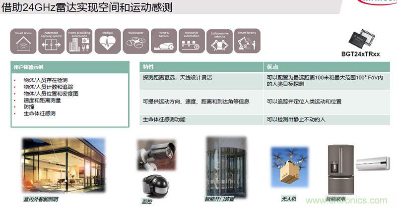 除了汽車，這么多應用都盯上了毫米波雷達！