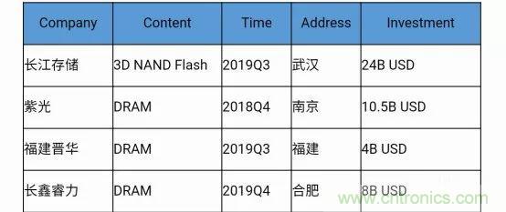 若美國(guó)全面禁售芯片，中國(guó)武器裝備會(huì)不會(huì)癱瘓？看完此文你就懂了