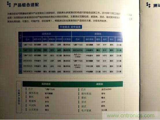若美國(guó)全面禁售芯片，中國(guó)武器裝備會(huì)不會(huì)癱瘓？看完此文你就懂了