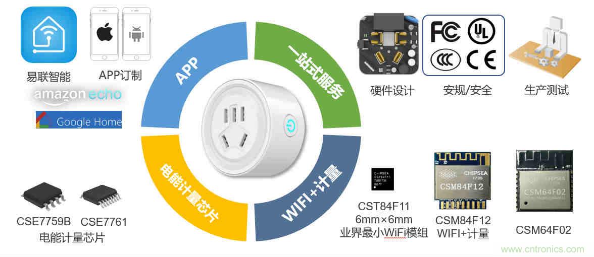 芯?？萍纪瞥鋈轮悄苡?jì)量模組，業(yè)界體積最小