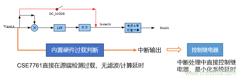 芯?？萍纪瞥鋈轮悄苡?jì)量模組，業(yè)界體積最小