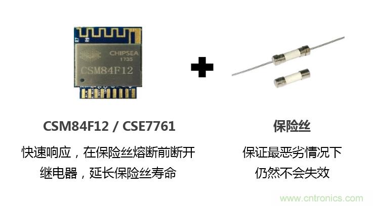 芯海科技推出全新智能計(jì)量模組，業(yè)界體積最小