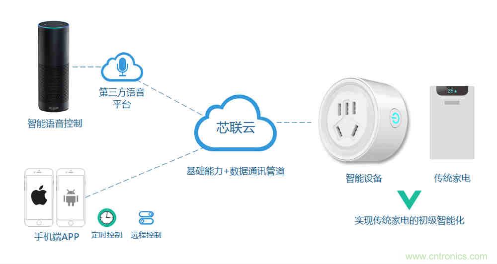 芯?？萍纪瞥鋈轮悄苡?jì)量模組，業(yè)界體積最小