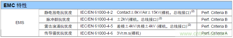 如何提升CAN總線浪涌防護(hù)？