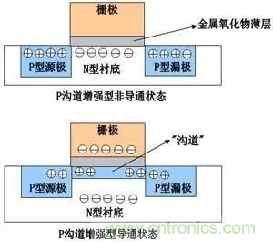 了解MOS管，看這個就夠了！
