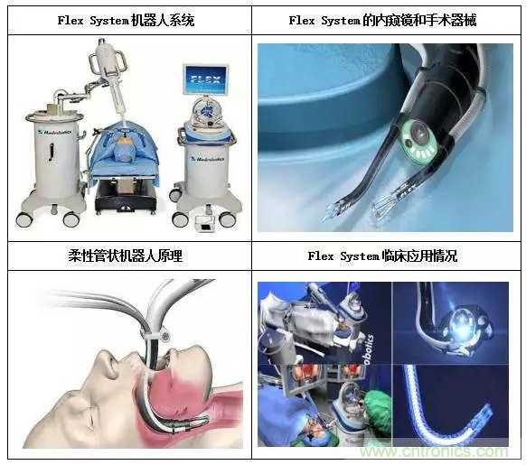 深度報(bào)告|手術(shù)機(jī)器人的臨床、市場及技術(shù)發(fā)展調(diào)研