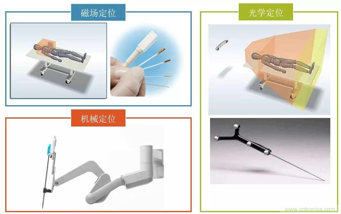 深度報(bào)告|手術(shù)機(jī)器人的臨床、市場及技術(shù)發(fā)展調(diào)研