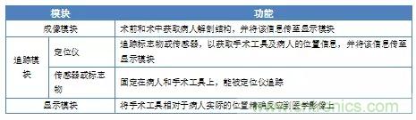 深度報(bào)告|手術(shù)機(jī)器人的臨床、市場及技術(shù)發(fā)展調(diào)研