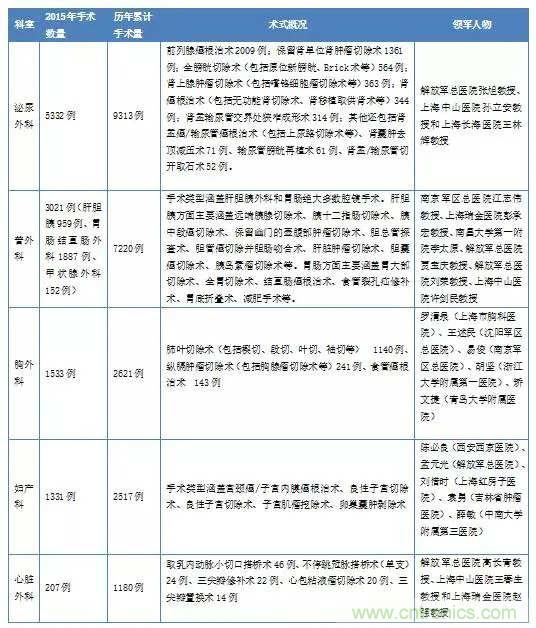 深度報(bào)告|手術(shù)機(jī)器人的臨床、市場及技術(shù)發(fā)展調(diào)研