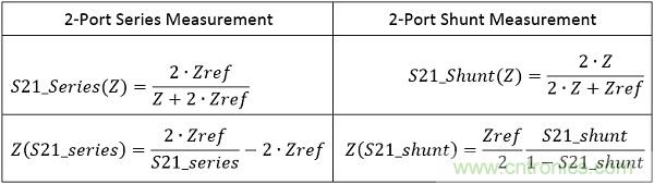 改進(jìn)不理想的電容、電感和DC/DC阻抗測(cè)量