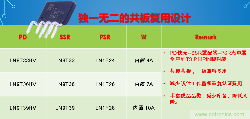 極簡(jiǎn)電源設(shè)計(jì)，適應(yīng)各種快充和適配器設(shè)備