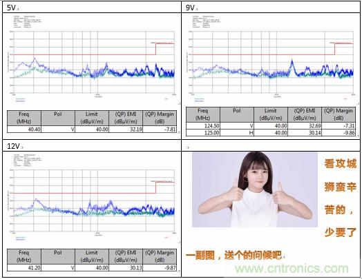 極簡(jiǎn)電源設(shè)計(jì)，適應(yīng)各種快充和適配器設(shè)備