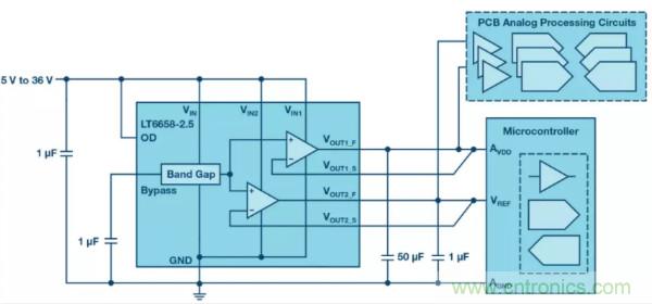 可驅(qū)動電流的高精度基準電壓源，它是這樣的……