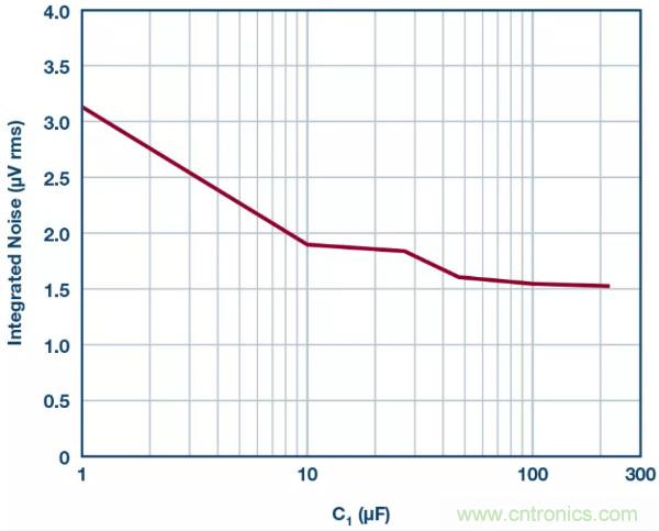 可驅(qū)動電流的高精度基準電壓源，它是這樣的……