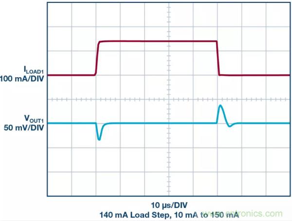 可驅(qū)動電流的高精度基準電壓源，它是這樣的……