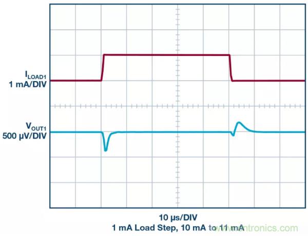 可驅(qū)動電流的高精度基準電壓源，它是這樣的……