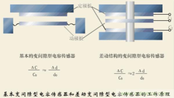 漲知識，電容也可以制造這么多傳感器！