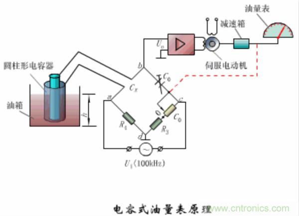 漲知識，電容也可以制造這么多傳感器！