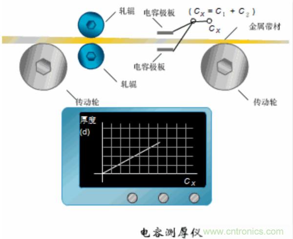 漲知識，電容也可以制造這么多傳感器！