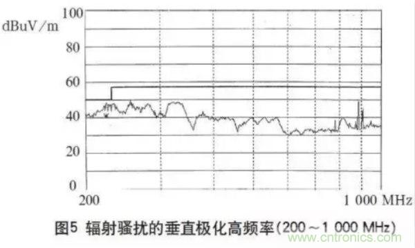 高頻開關(guān)電源的電磁兼容問題如何解決？