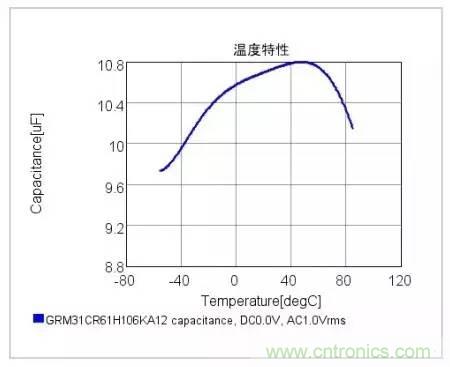 選個(gè)電容而已，有那么難么？