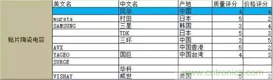 選個(gè)電容而已，有那么難么？