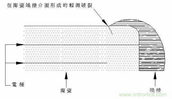 選個(gè)電容而已，有那么難么？